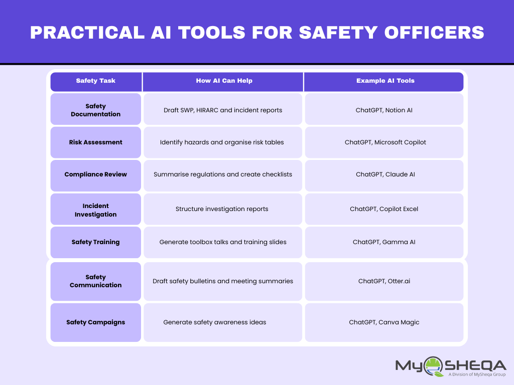 AI for Safety Officers: 7 Ways to Work Smarter in Safety
